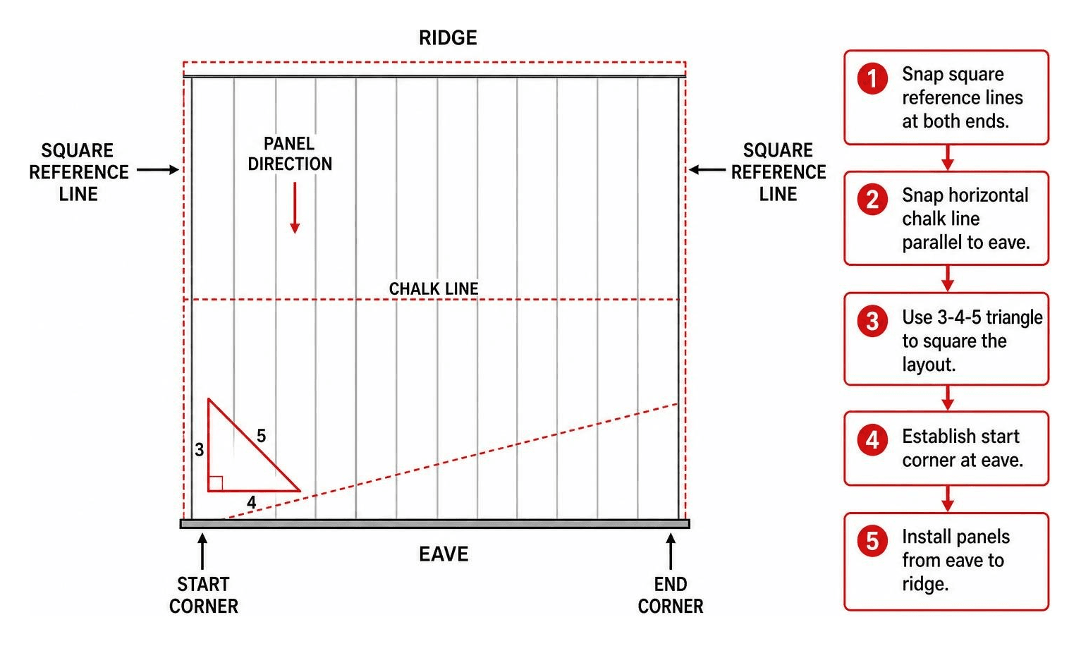 Galvalume panel layout diagram