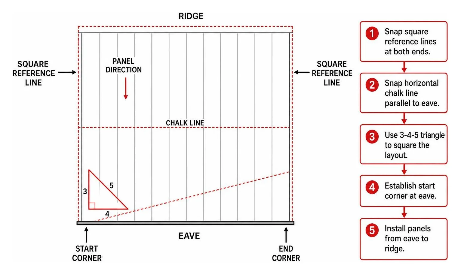 Galvalume panel layout diagram